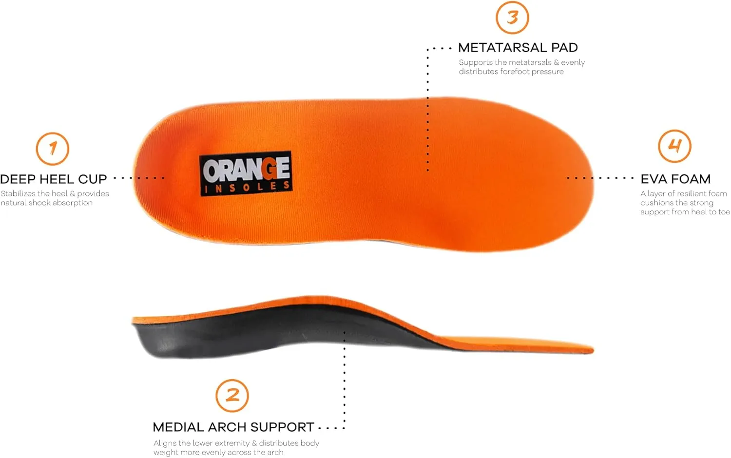 Orange Full Length H Fits Men's Shoe 11-11.5, Women's 12.5-13 Uses a Heel Cup, Contoured Medial Arch,and Metatarsal pad to Help with Better Alignment and Weight Distribution