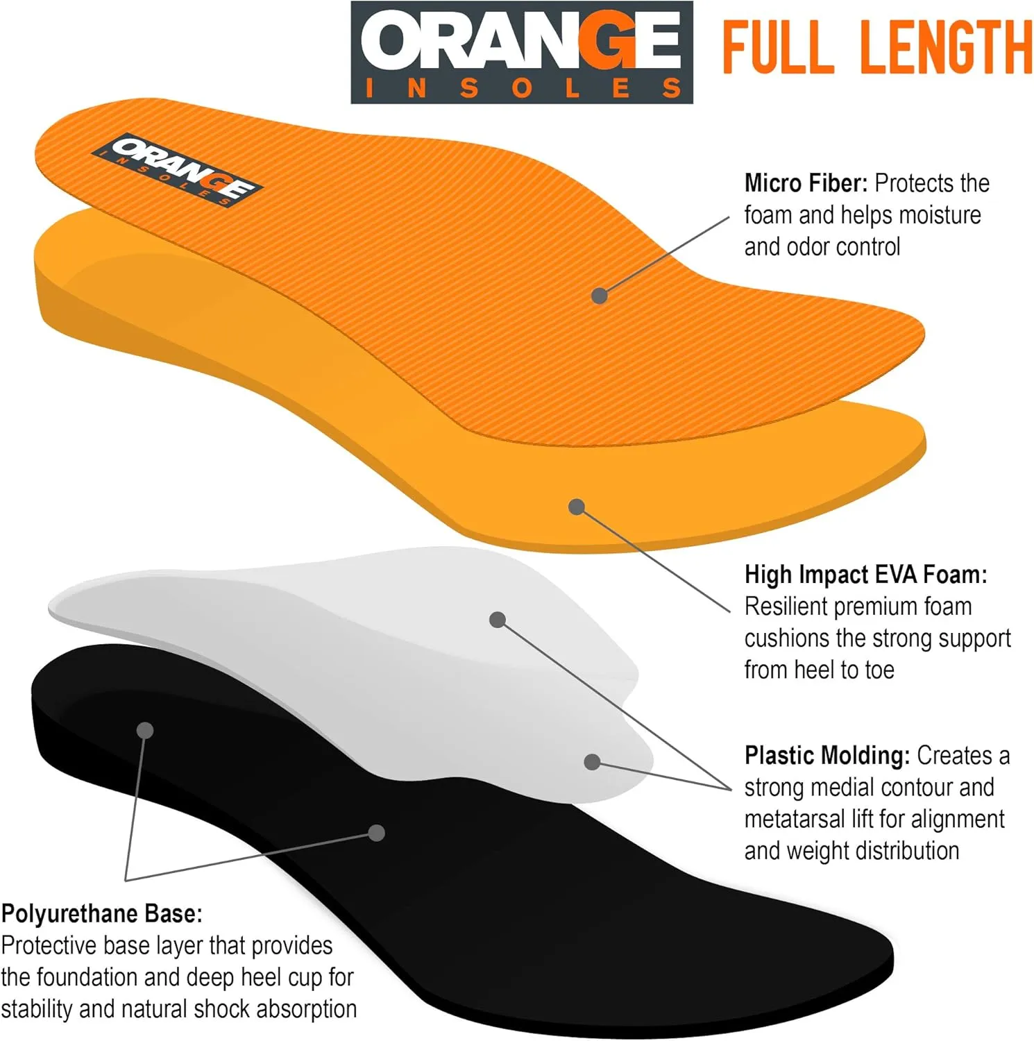Orange Full Length H Fits Men's Shoe 11-11.5, Women's 12.5-13 Uses a Heel Cup, Contoured Medial Arch,and Metatarsal pad to Help with Better Alignment and Weight Distribution