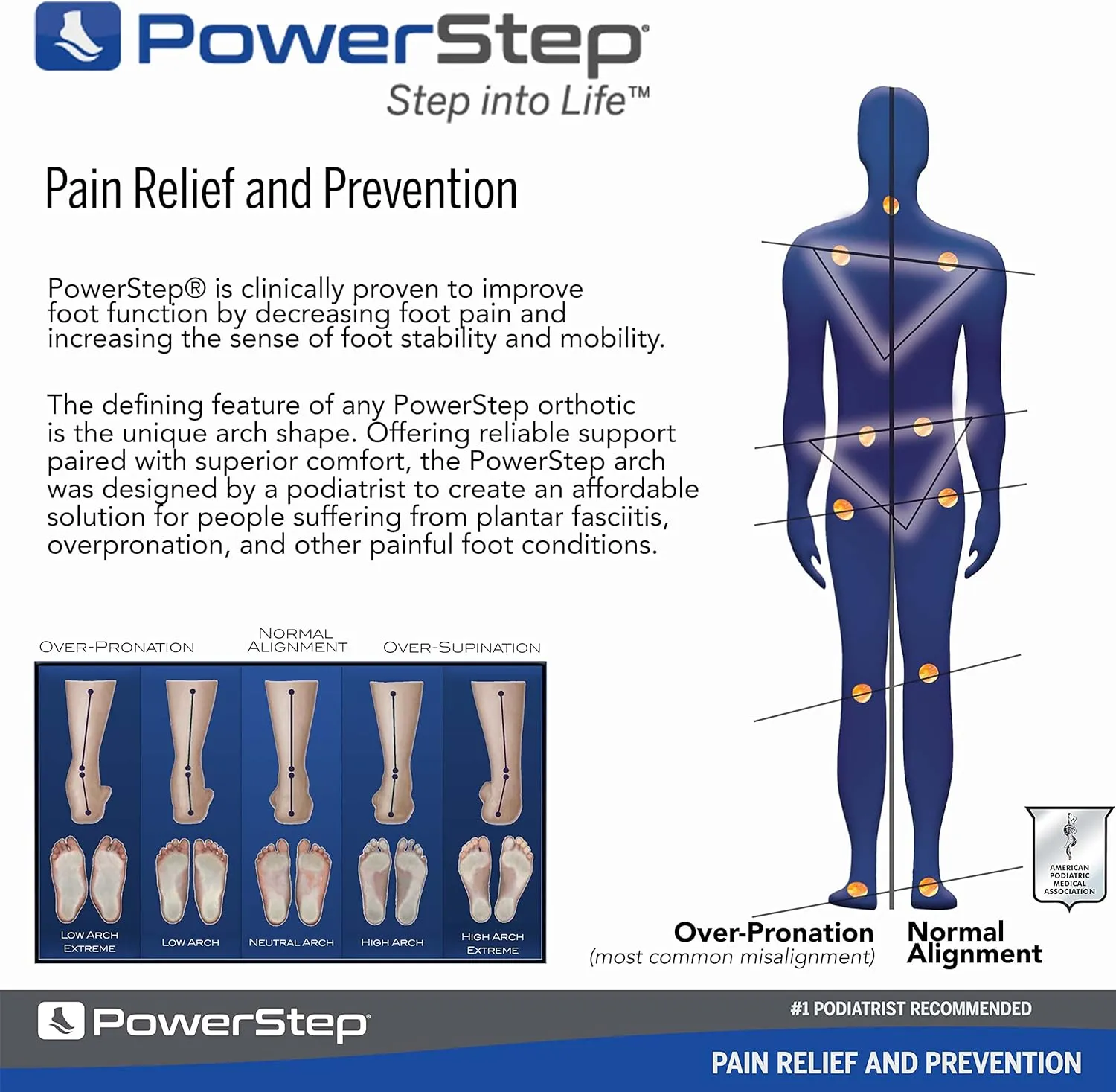 PowerStep Insoles, Custom Fit Orthotic, Molded Arch Support Insole, Exact Fit Instant Custom Orthotic for Women and Men